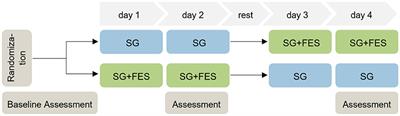 Contralaterally EMG-triggered functional electrical stimulation during serious gaming for upper limb stroke rehabilitation: a feasibility study